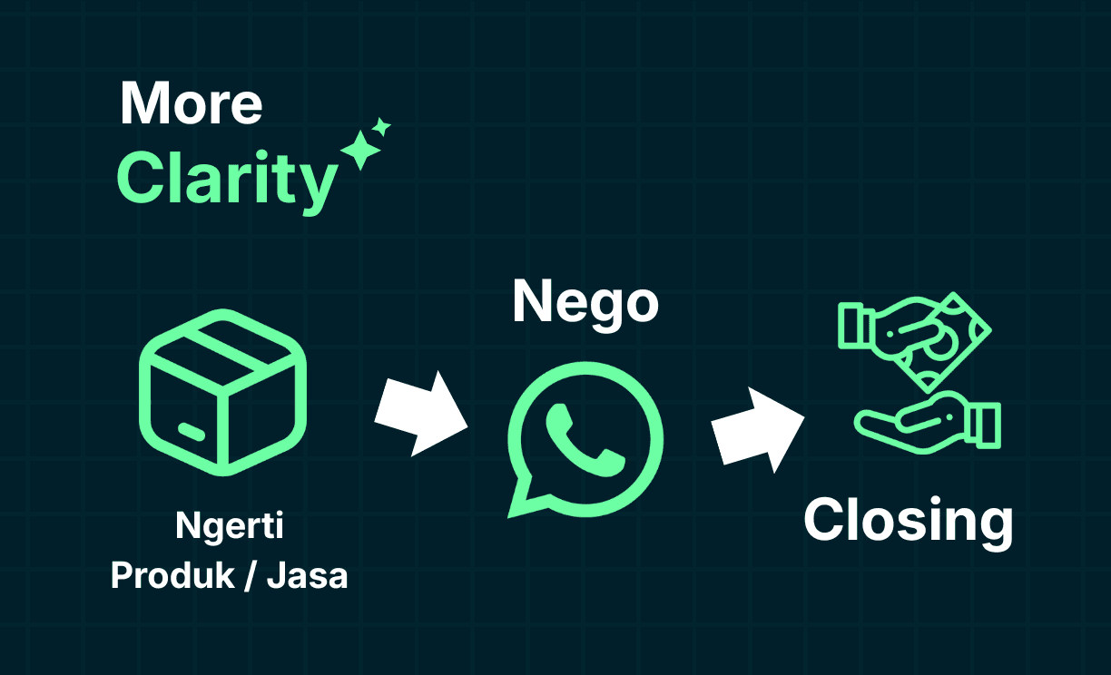 More Clarity Ilustration